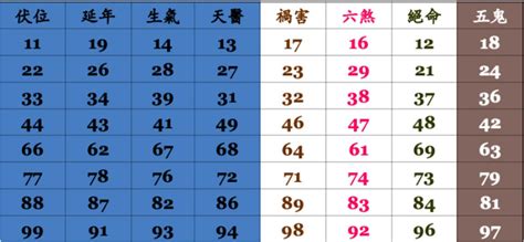 數字查詢|手機號碼測吉凶